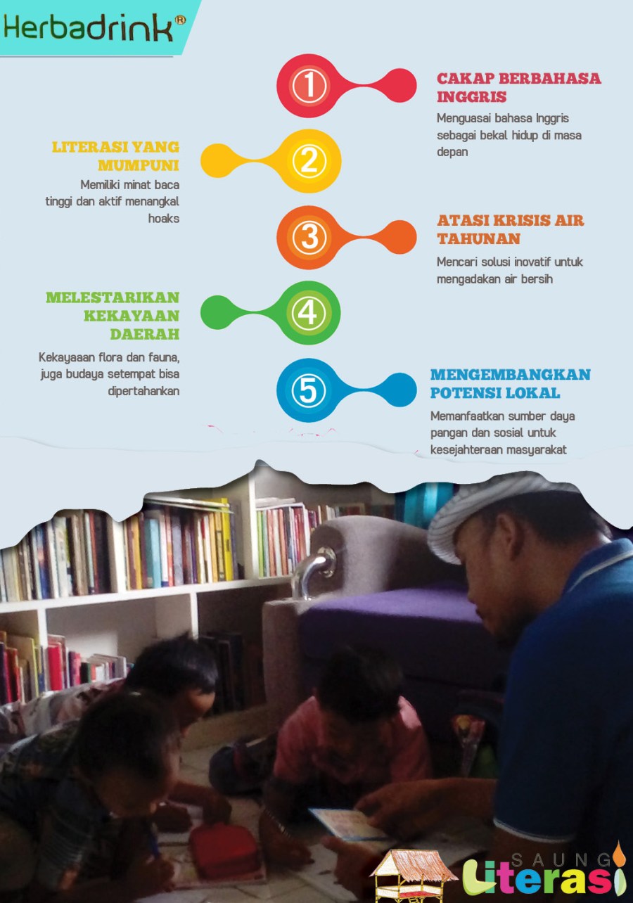 target saung literasi